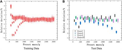 Simulation study of neutron multiplicity of plutonium samples of different shapes
